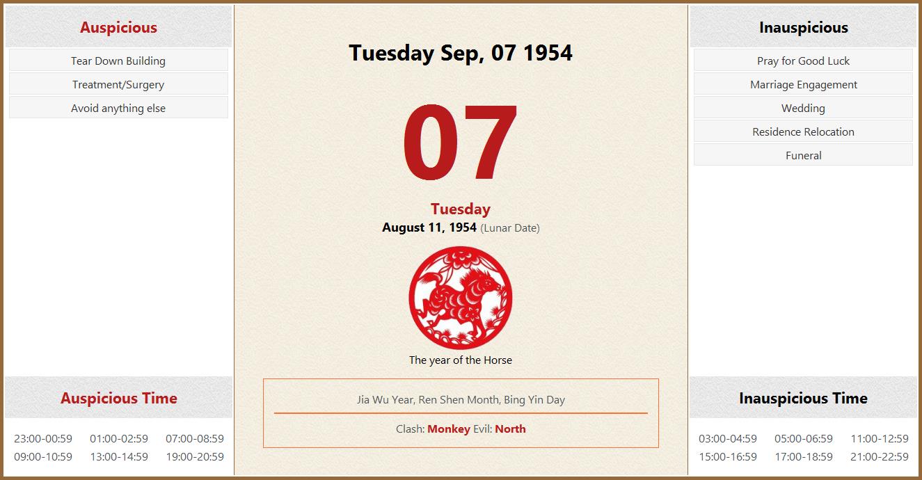 September 07 1954 Almanac Calendar: Auspicious/Inauspicious Events and