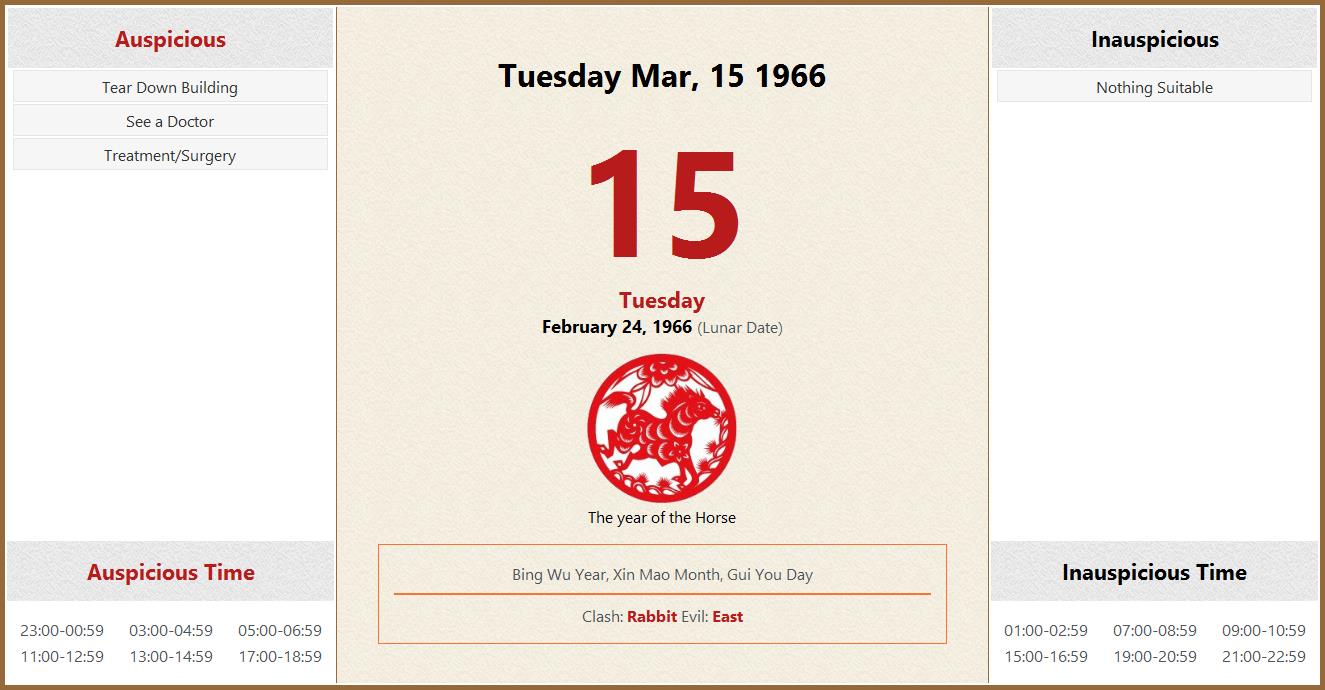 March 15 1966 Almanac Calendar: Auspicious/Inauspicious Events and