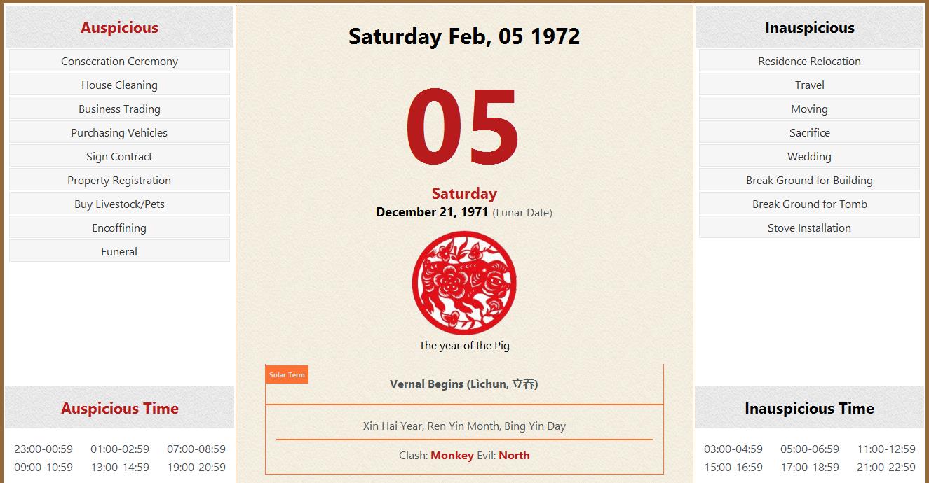 February 05 1972 Almanac Calendar: Auspicious/Inauspicious Events and