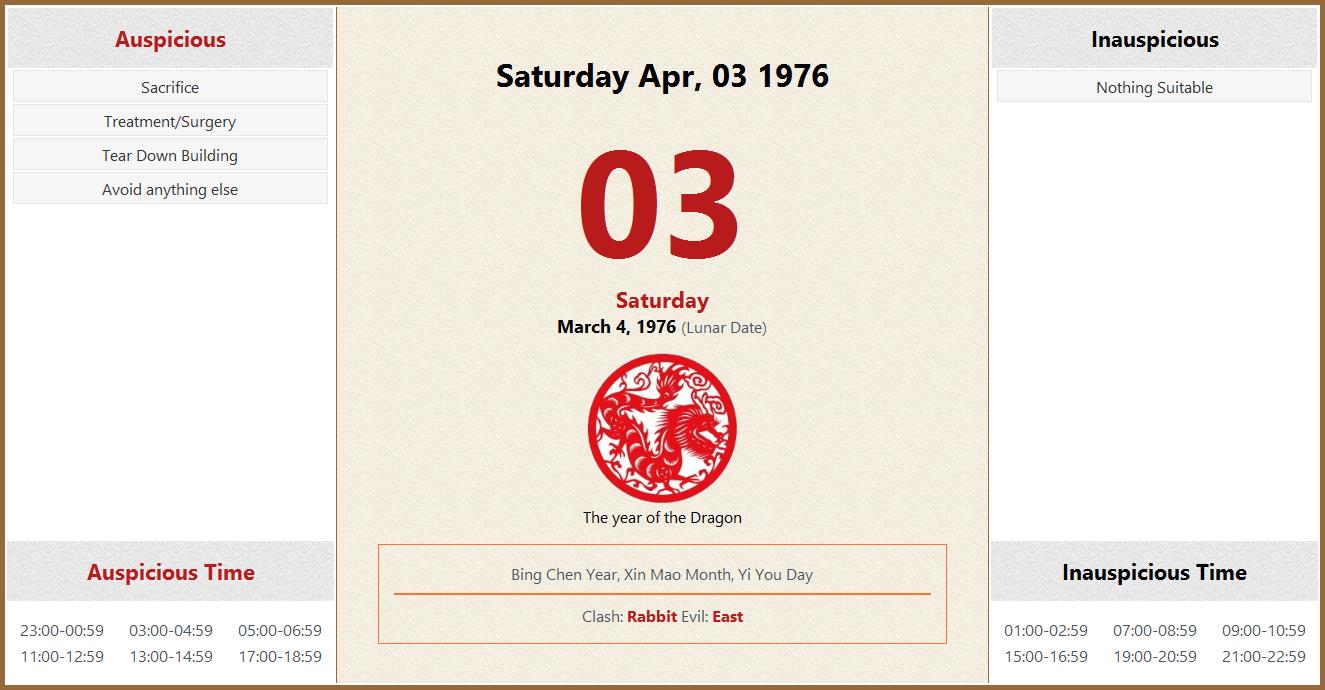 April 03 1976 Almanac Calendar: Auspicious/Inauspicious Events and