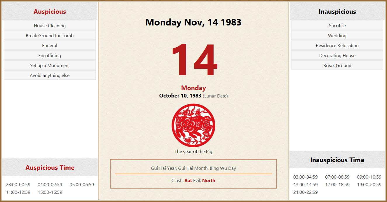 November 14 1983 Almanac Calendar: Auspicious/Inauspicious Events and