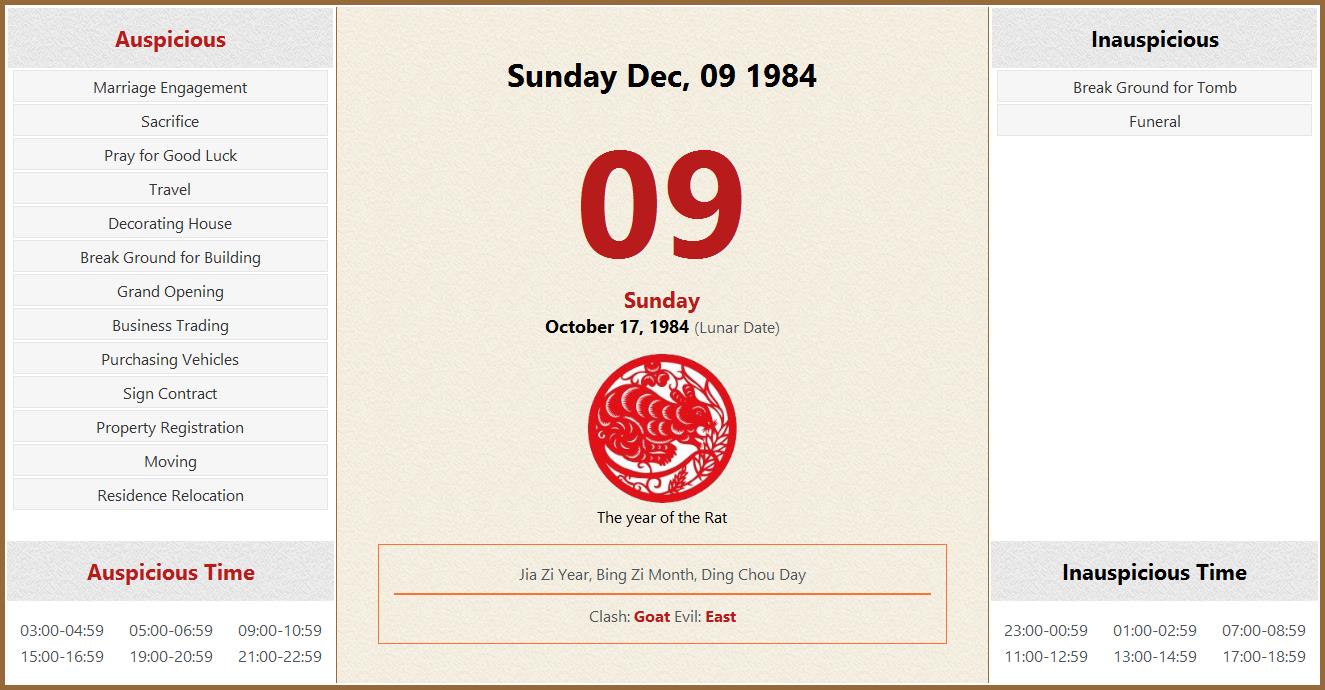 December 09 1984 Almanac Calendar: Auspicious/Inauspicious Events and