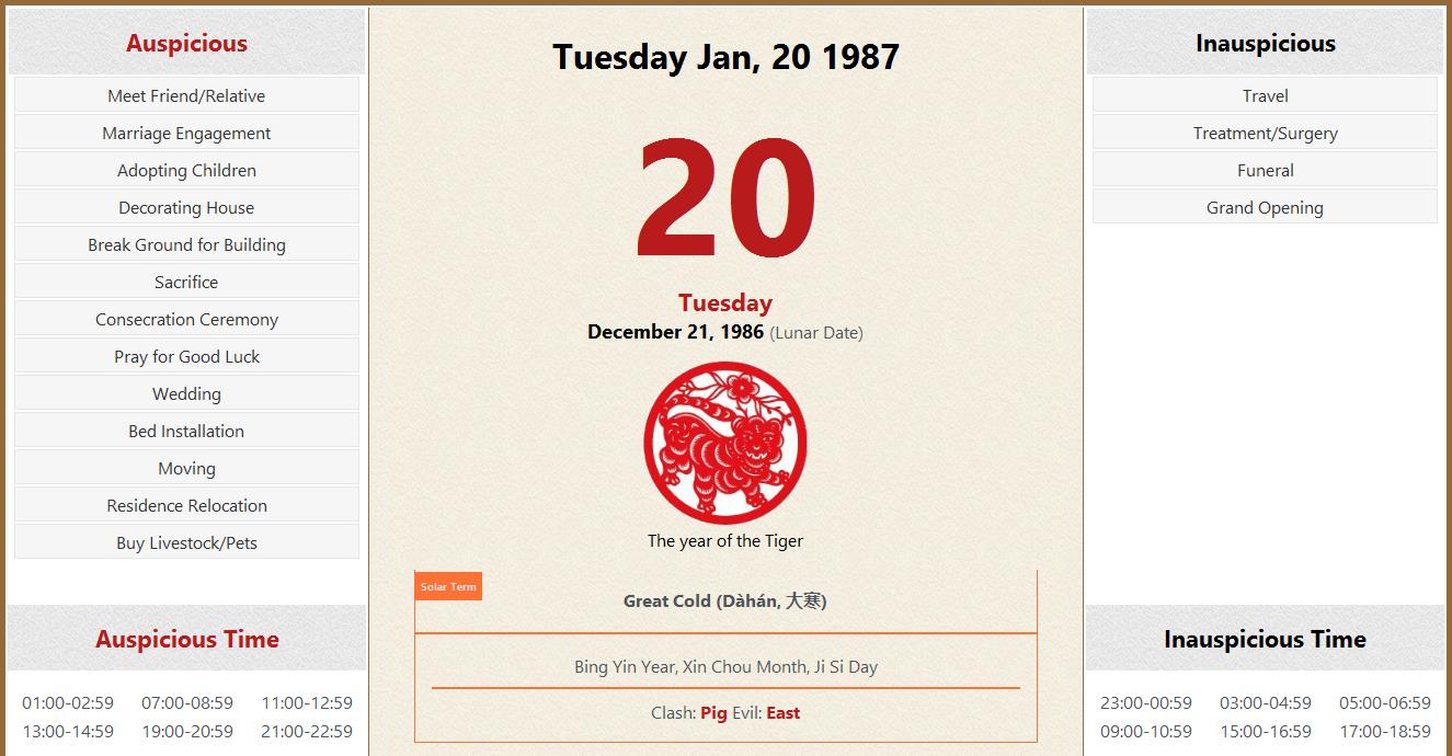 January 20 1987 Almanac Calendar: Auspicious/Inauspicious Events and