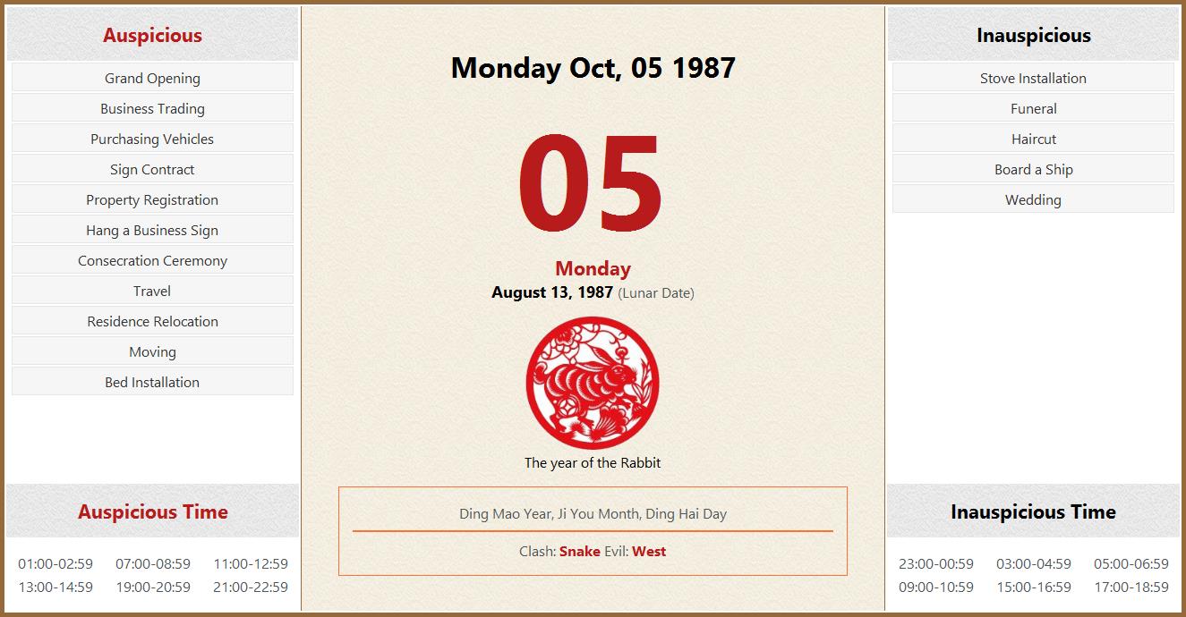 October 05 1987 Almanac Calendar: Auspicious/Inauspicious Events and