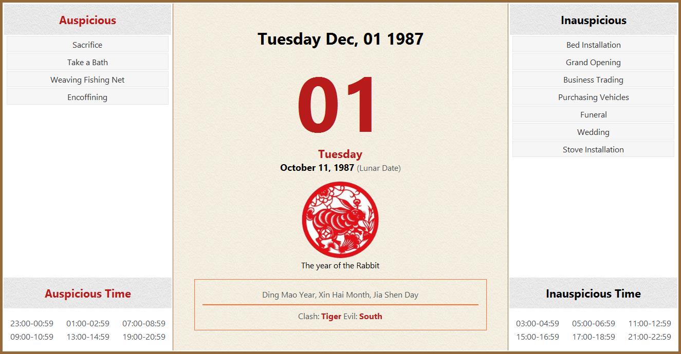 December 01 1987 Almanac Calendar: Auspicious/Inauspicious Events and