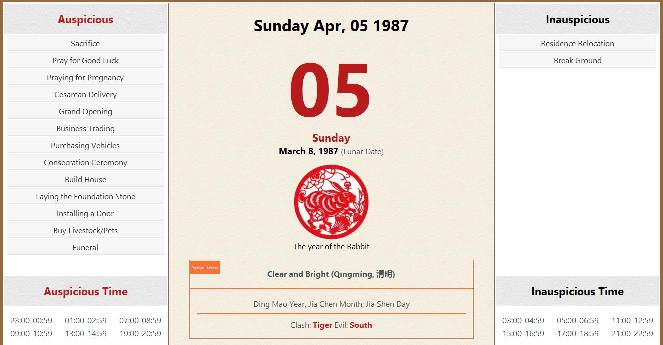 April 05, 1987 Almanac Calendar: Auspicious/Inauspicious Events and ...