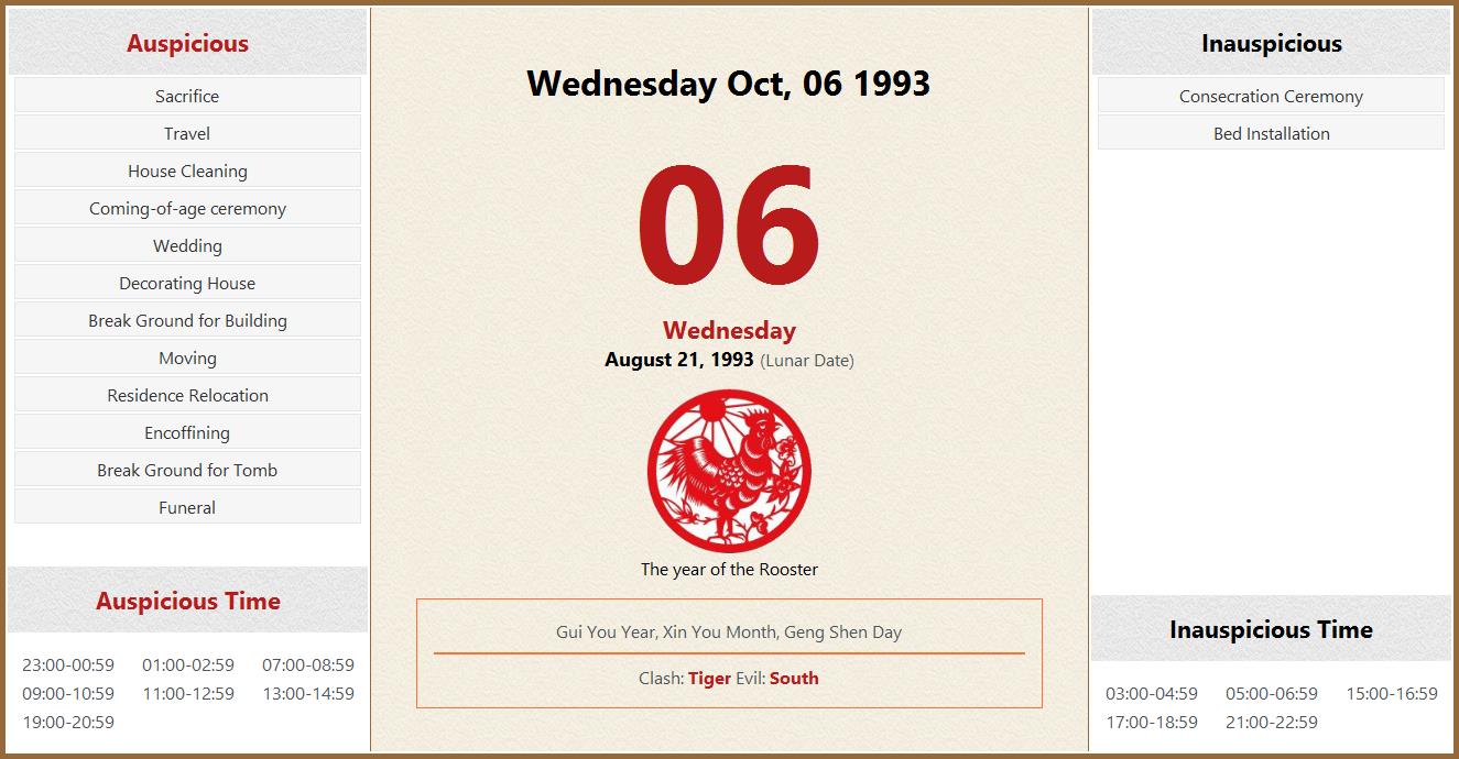 October 06 1993 Almanac Calendar: Auspicious/Inauspicious Events and