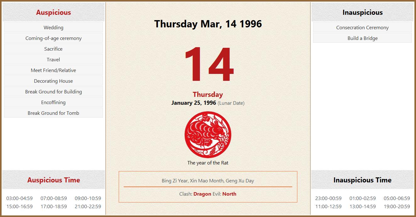 March 14, 1996 Almanac Calendar: Auspicious/Inauspicious Events and ...