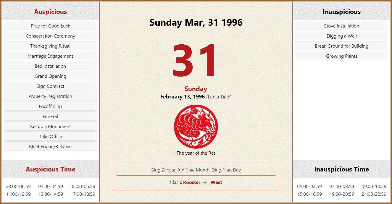 March 31, 1996 Almanac Calendar: Auspicious/Inauspicious Events and ...