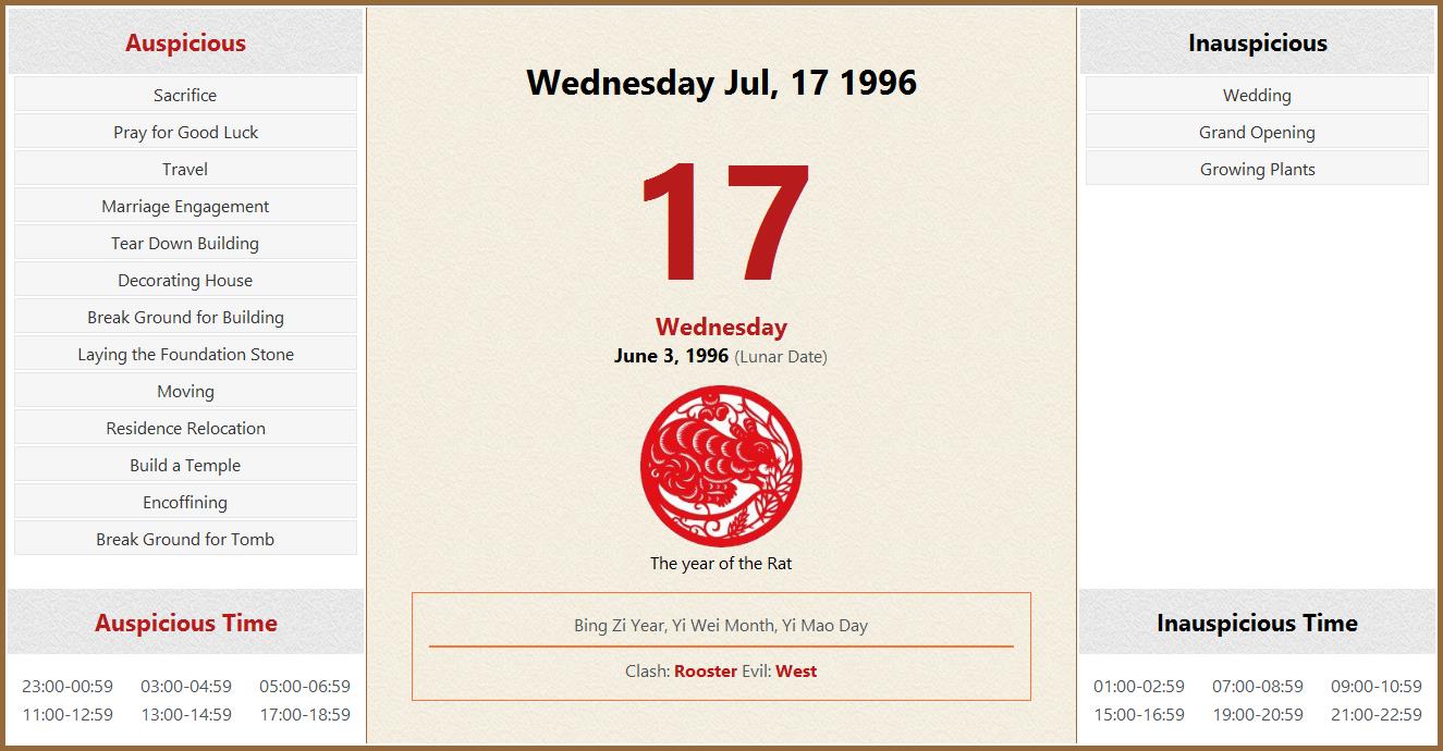 July 17 1996 Almanac Calendar: Auspicious/Inauspicious Events and Time