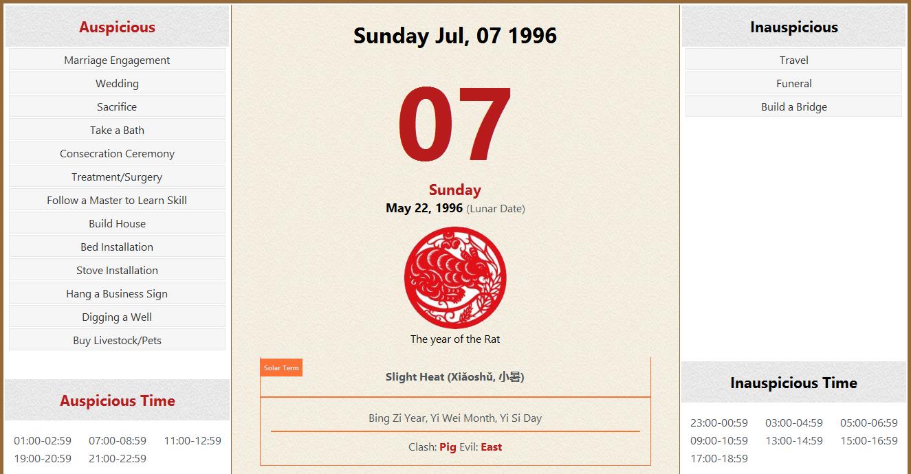 july-07-1996-almanac-calendar-auspicious-inauspicious-events-and-time