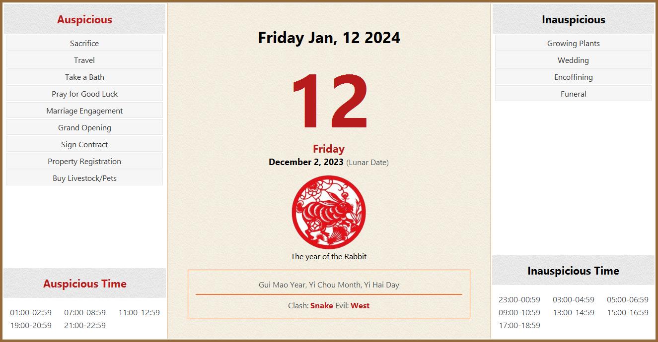 January 12, 2024 Almanac Calendar Auspicious/Inauspicious Events and