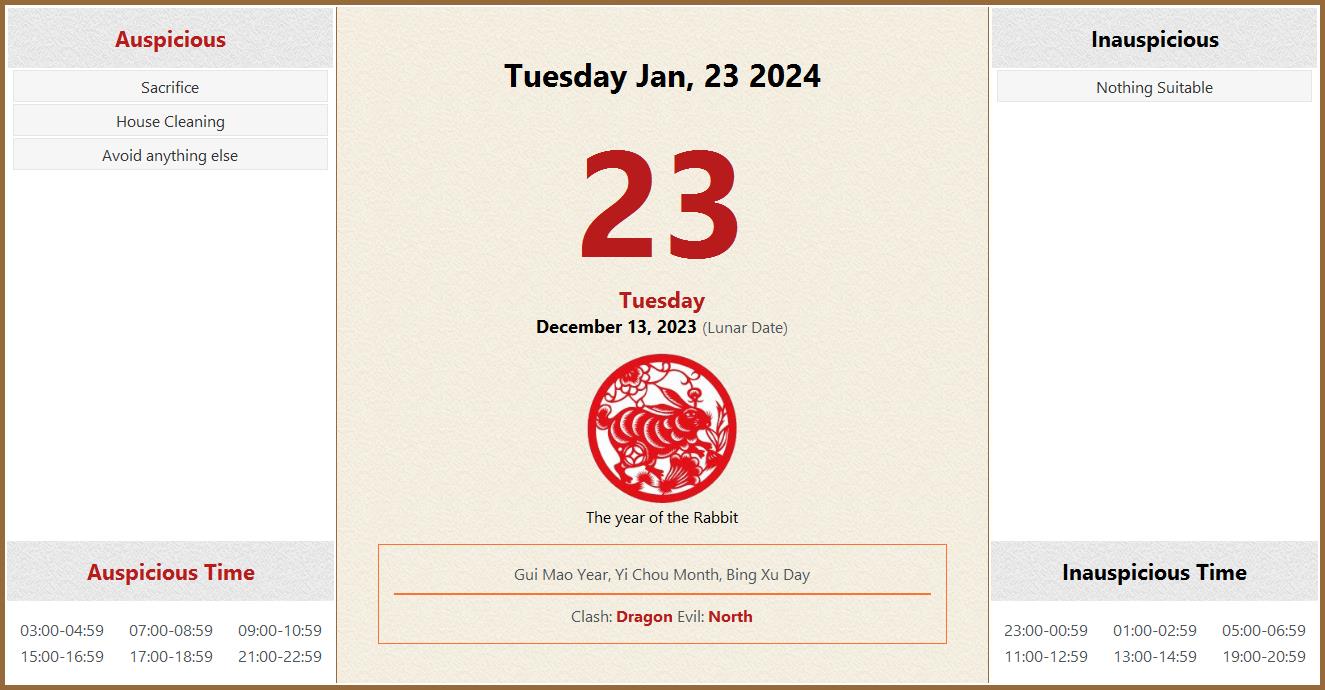 January 23, 2024 Almanac Calendar Auspicious/Inauspicious Events and