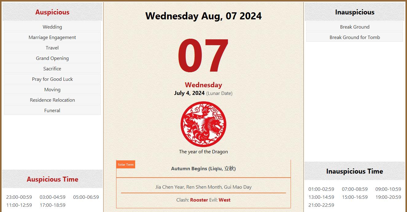 August 07, 2024 Almanac Calendar Auspicious/Inauspicious Events and